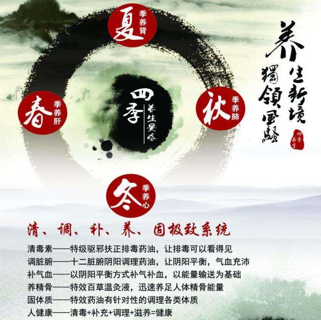西方学院成绩单修改